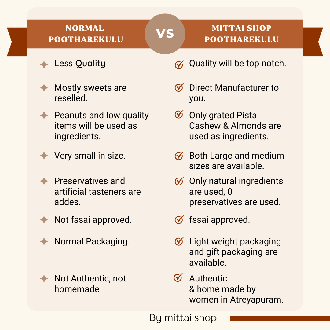 Comparison chart showing Normal Pootharekulu versus Mittai Shop Pootharekulu quality, ingredients, and packaging differences